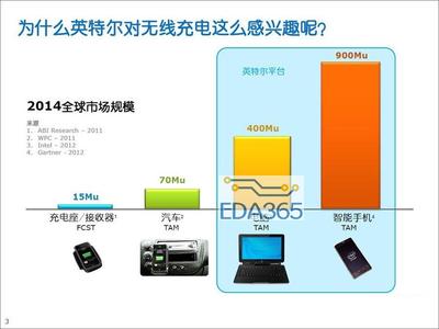 一文解析Intel無線充電技術(shù) 推動計(jì)算機(jī)信息技術(shù)邁向無線化未來